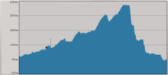 elevation_di